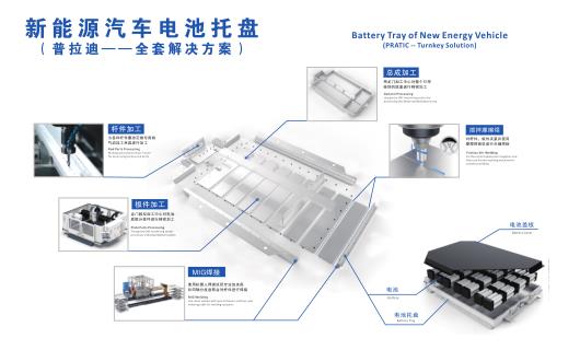汽車(chē)數控機床