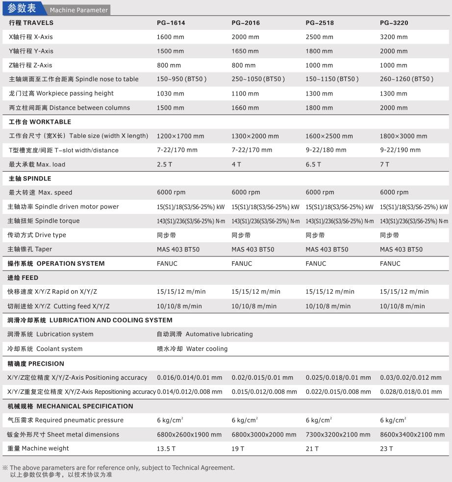 定粱龍門(mén)加工中心PG參數表