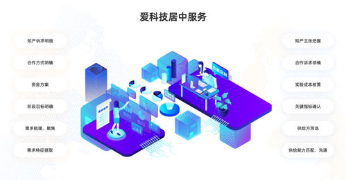 數(shù)字浪潮與創(chuàng)新驅(qū)動(dòng) 中國(guó)科研技術(shù)市場(chǎng)的未來(lái)發(fā)展趨勢(shì)