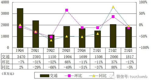 攜程季報解讀 營收53億元背后，國際市場復蘇與國內貿易代理承壓的雙重挑戰