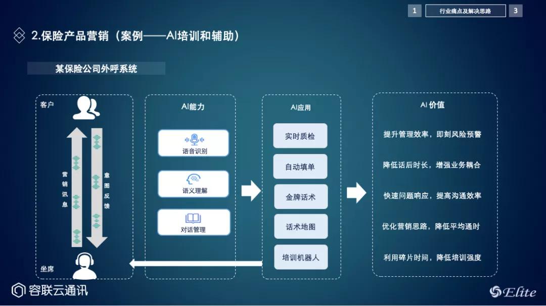 容聯(lián)&過河兵助力保險(xiǎn)行業(yè)破題四大痛點(diǎn)